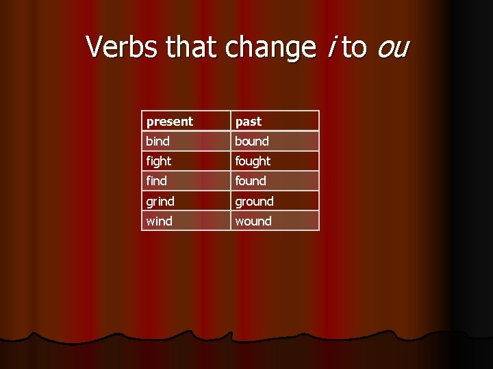 Verbs that change i to ou present past bind bound fight fought find found