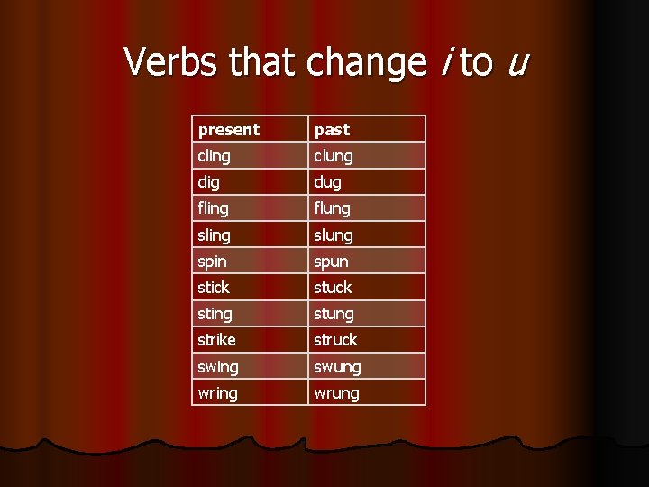 Verbs that change i to u present past cling clung dig dug fling flung