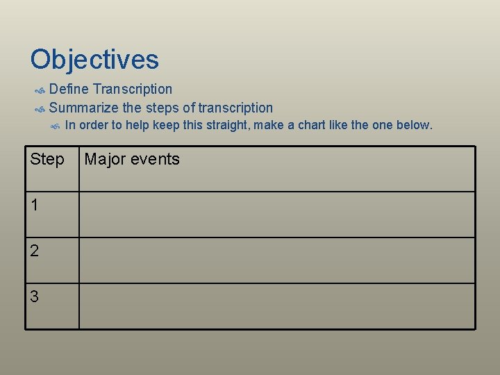 Objectives Define Transcription Summarize the steps of transcription Step 1 2 3 In order