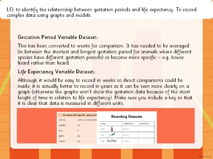 LO: to identify the relationship between gestation periods and life expectancy. To record complex