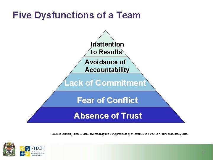 Five Dysfunctions of a Team Inattention to Results Avoidance of Accountability Lack of Commitment