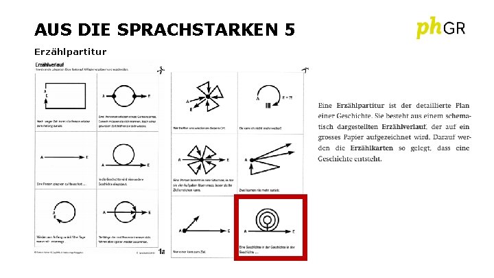 AUS DIE SPRACHSTARKEN 5 Erzählpartitur 