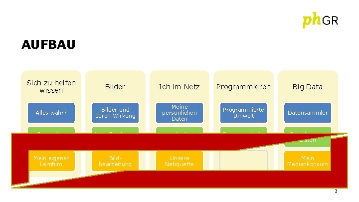 AUFBAU Sich zu helfen wissen Bilder Ich im Netz Programmieren Big Data Alles wahr?