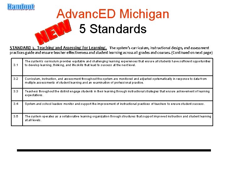 Advanc. ED Michigan 5 Standards STANDARD 3. Teaching and Assessing for Learning. The system’s