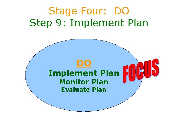 Stage Four: DO Step 9: Implement Plan DO Implement Plan Monitor Plan Evaluate Plan