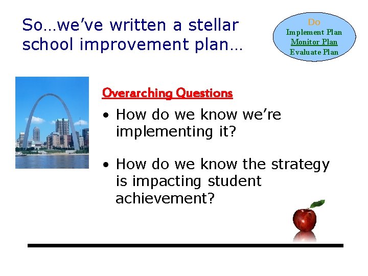 So…we’ve written a stellar school improvement plan… Do Implement Plan Monitor Plan Evaluate Plan