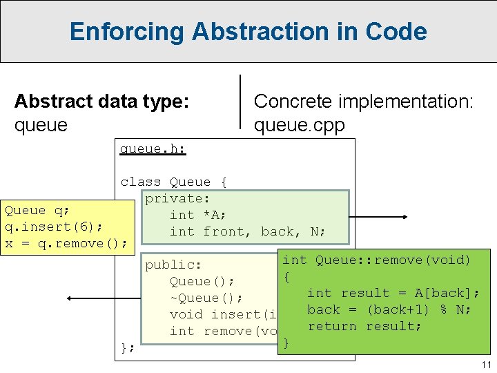 Enforcing Abstraction in Code Abstract data type: queue Concrete implementation: queue. cpp queue. h: