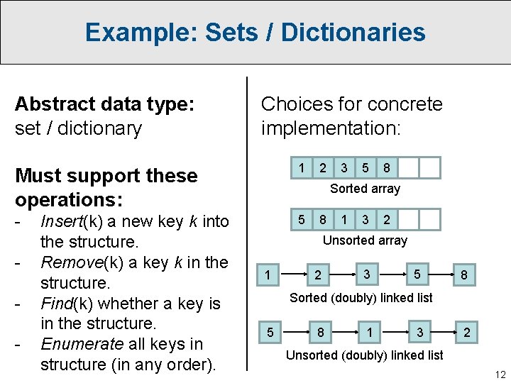 Example: Sets / Dictionaries Abstract data type: set / dictionary Choices for concrete implementation: