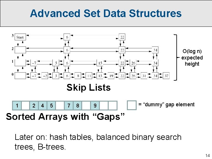Advanced Set Data Structures O(log n) expected height Skip Lists 1 2 4 5