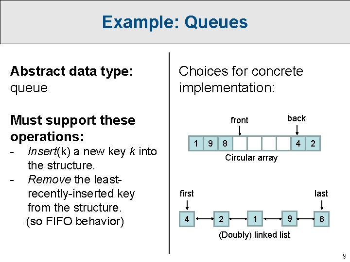 Example: Queues Abstract data type: queue Choices for concrete implementation: Must support these operations: