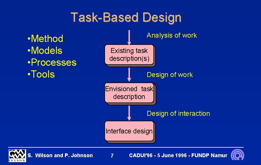 Task-Based Design • Method • Models • Processes • Tools Analysis of work Existing