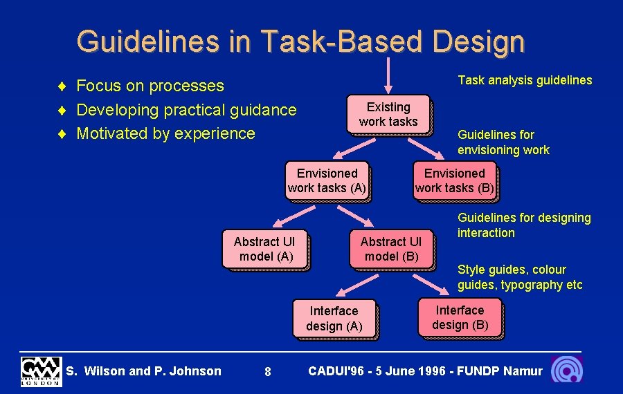 Guidelines in Task-Based Design ¨ Focus on processes ¨ Developing practical guidance ¨ Motivated
