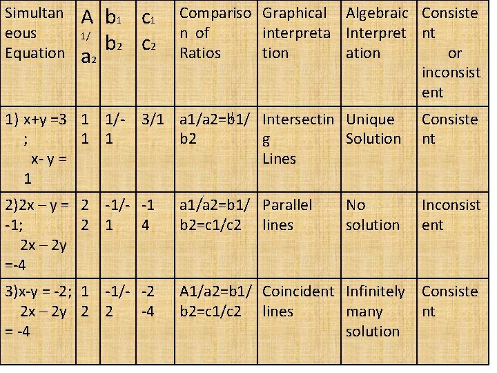 Simultan eous Equation A b 1 c 1 1/ b 2 c 2 a Simultan eous Equation A b 1 c 1 1/ b 2 c 2 a