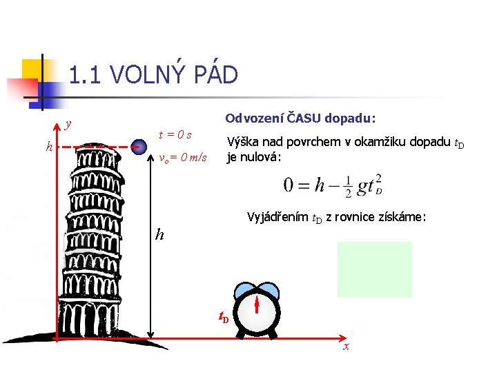 1. 1 VOLNÝ PÁD y h Odvození ČASU dopadu: t=0 s vo= 0 m/s