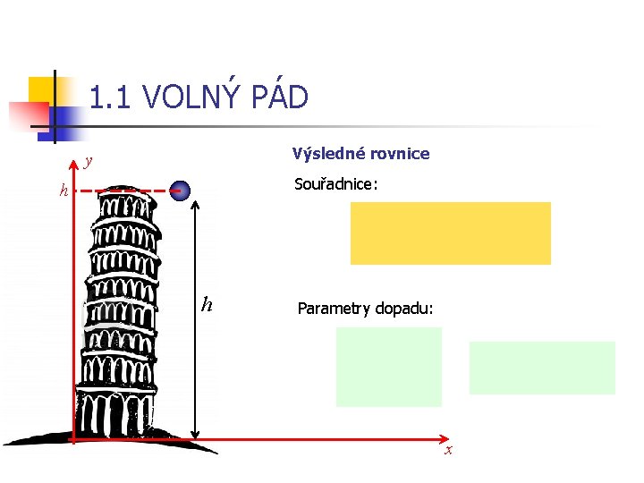 1. 1 VOLNÝ PÁD Výsledné rovnice y Souřadnice: h h Parametry dopadu: x 