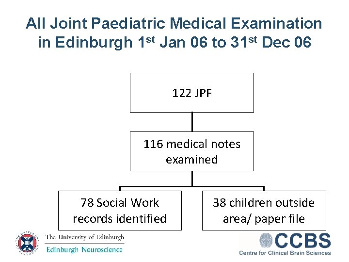 All Joint Paediatric Medical Examination in Edinburgh 1 st Jan 06 to 31 st