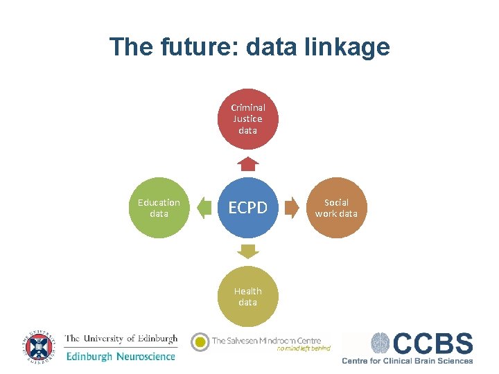 The future: data linkage Criminal Justice data Education data ECPD Health data Social work