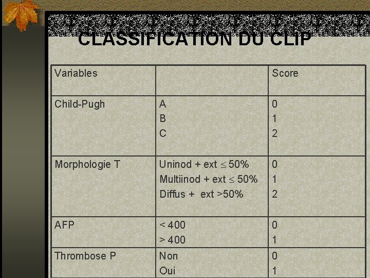 CLASSIFICATION DU CLIP Variables Score Child-Pugh A B C 0 1 2 Morphologie T