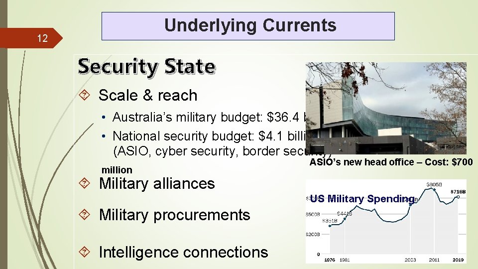 Underlying Currents 12 Security State Scale & reach • Australia’s military budget: $36. 4