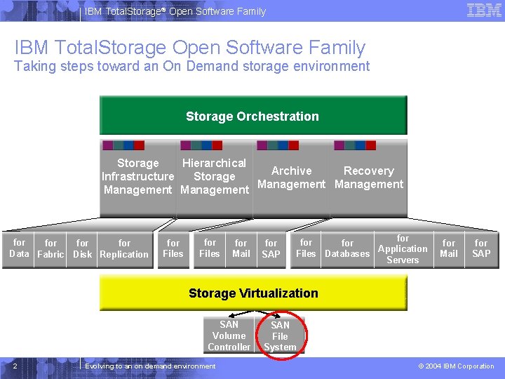 IBM Total. Storage® Open Software Family IBM Total. Storage Open Software Family Taking steps