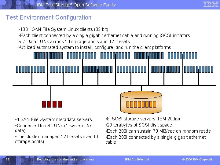 IBM Total. Storage® Open Software Family Test Environment Configuration • 100+ SAN File System