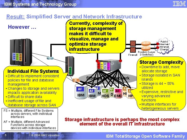 IBM Systems and Technology Group Result: Simplified Server and Network Infrastructure However … Currently,