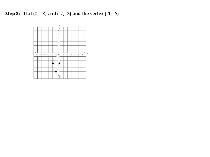 Step 3: Plot (0, – 3) and (-2, -3) and the vertex (-1, -5)