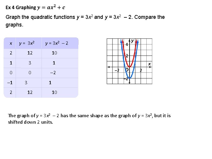 Graph the quadratic functions y = 3 x 2 and y = 3 x