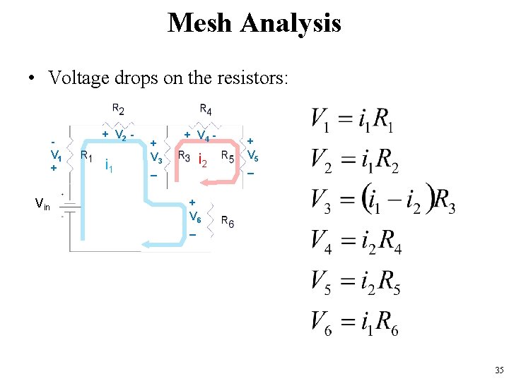 Mesh Analysis • Voltage drops on the resistors: V 1 + Vin + V