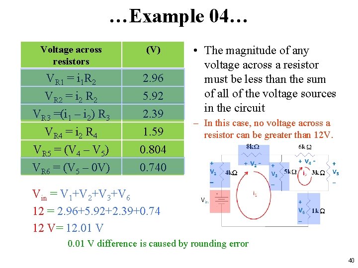 …Example 04… Voltage across resistors (V) VR 1 = i 1 R 2 2.
