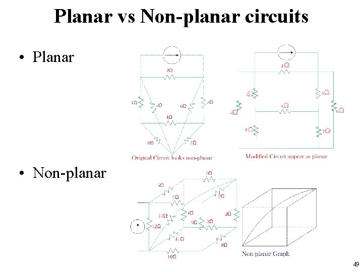 Planar vs Non-planar circuits • Planar • Non-planar 49 