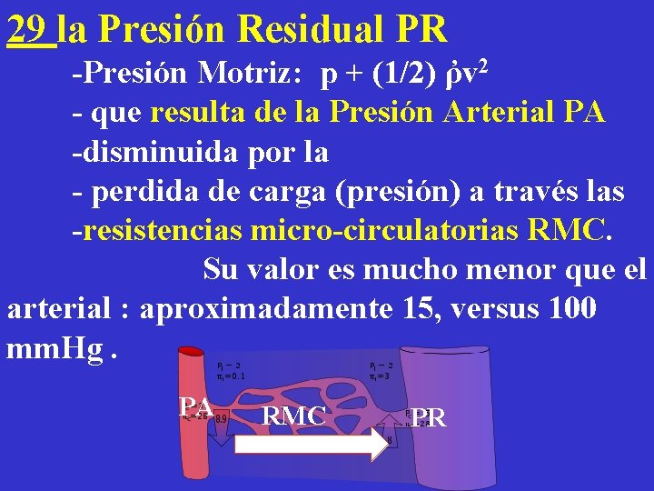 29 la Presión Residual PR -Presión Motriz: p + (1/2) ῤv 2 - que