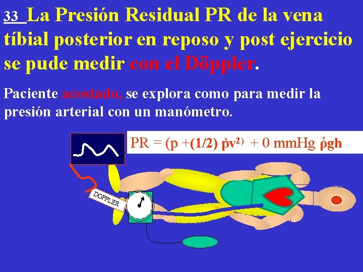 La Presión Residual PR de la vena tíbial posterior en reposo y post ejercicio