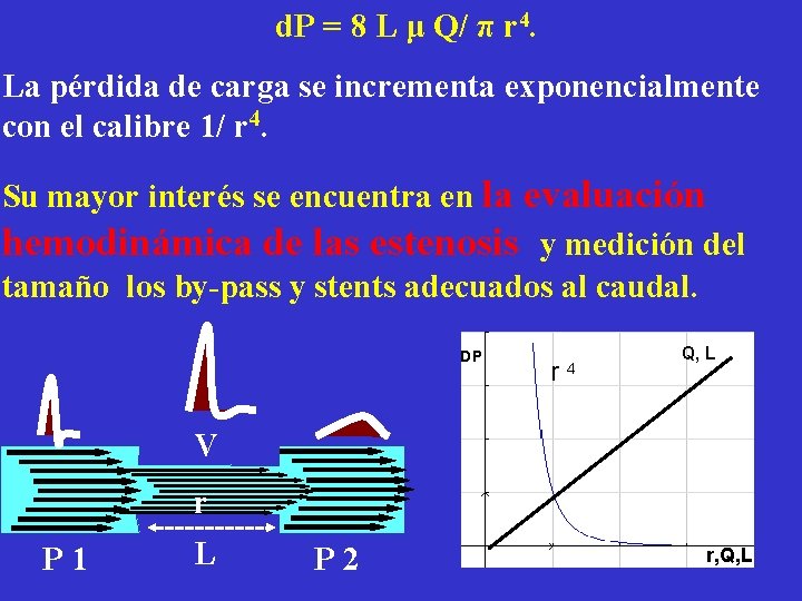 d. P = 8 L μ Q/ π r 4. La pérdida de carga