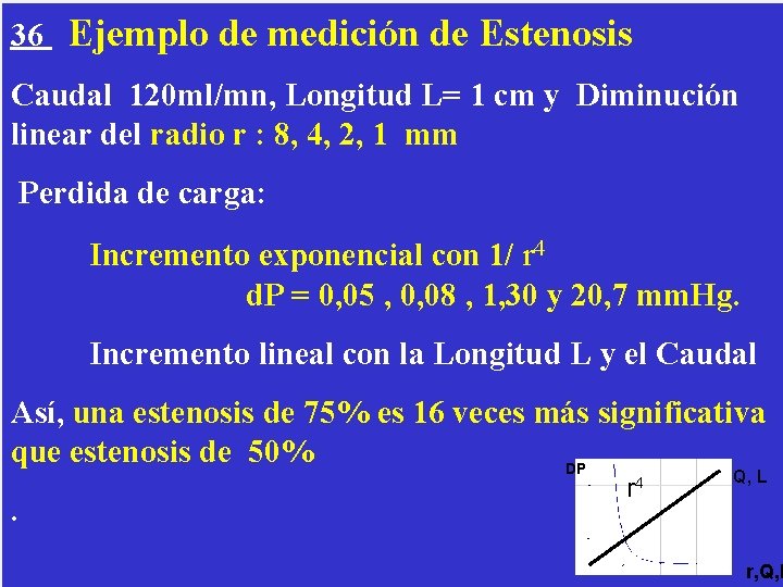 36 Ejemplo de medición de Estenosis Caudal 120 ml/mn, Longitud L= 1 cm y