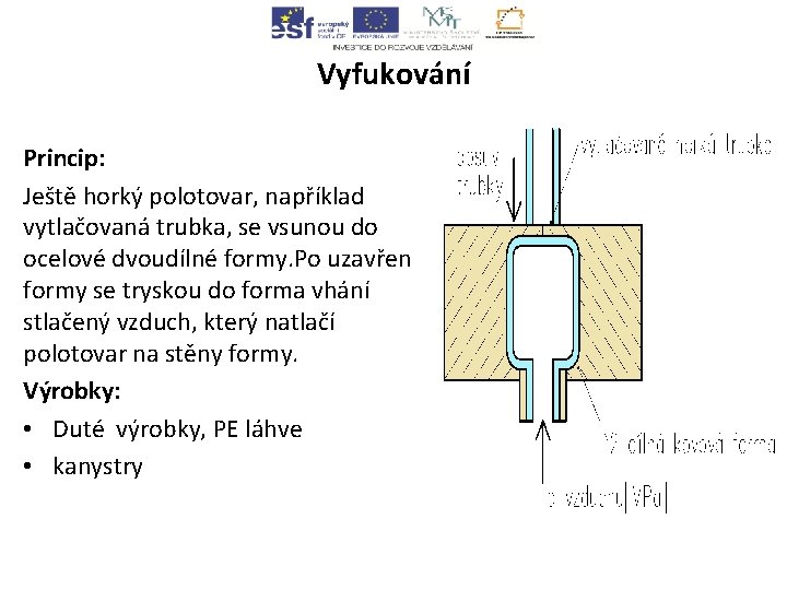 Vyfukování Princip: Ještě horký polotovar, například vytlačovaná trubka, se vsunou do ocelové dvoudílné formy.