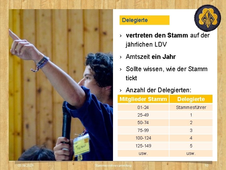 Delegierte › vertreten den Stamm auf der jährlichen LDV › Amtszeit ein Jahr › Delegierte › vertreten den Stamm auf der jährlichen LDV › Amtszeit ein Jahr ›