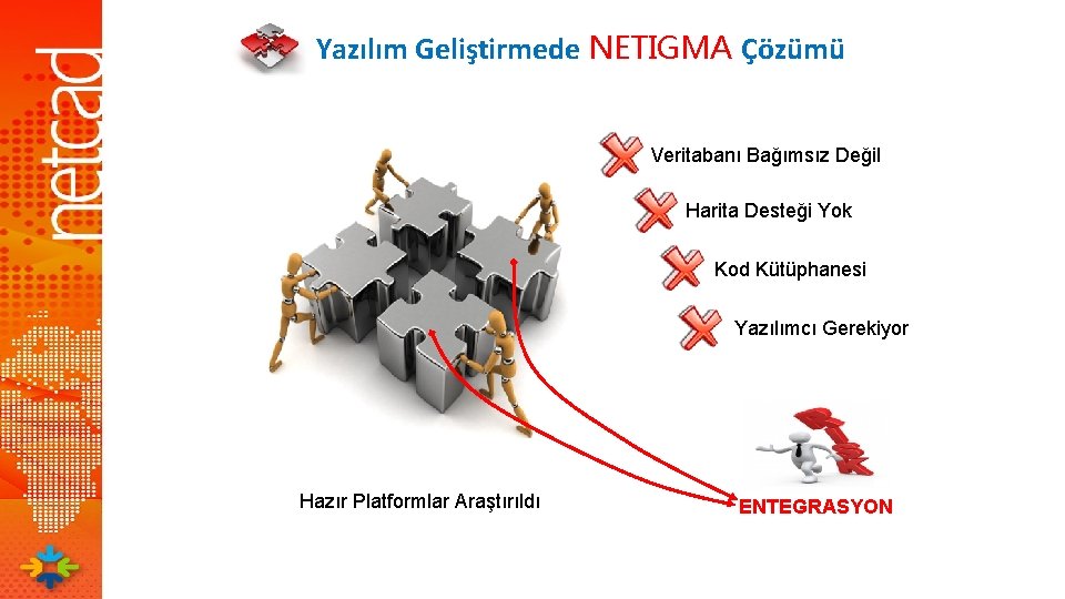 Yazılım Geliştirmede NETIGMA Çözümü Veritabanı Bağımsız Değil Harita Desteği Yok Kod Kütüphanesi Yazılımcı Gerekiyor