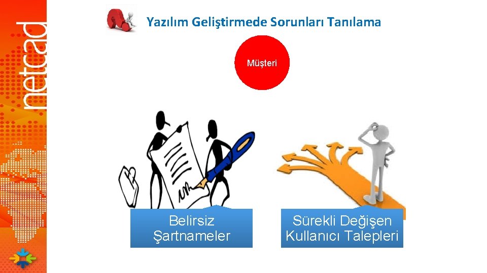 Yazılım Geliştirmede Sorunları Tanılama Müşteri Belirsiz Şartnameler Sürekli Değişen Kullanıcı Talepleri 