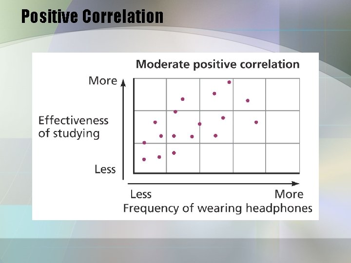 Positive Correlation 