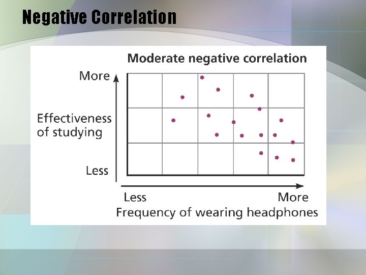 Negative Correlation 
