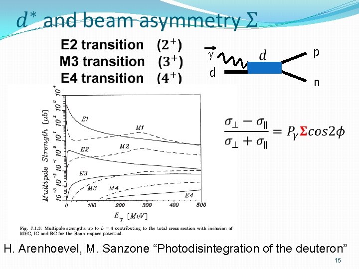  d p n H. Arenhoevel, M. Sanzone “Photodisintegration of the deuteron” 15 
