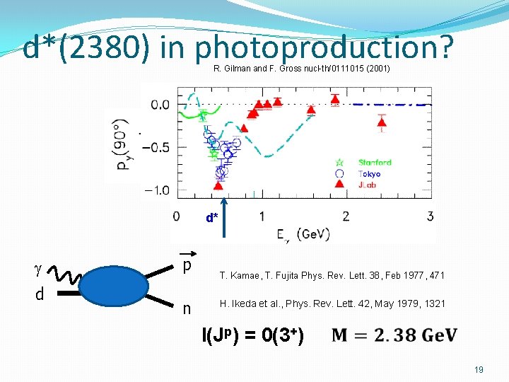 d*(2380) in photoproduction? R. Gilman and F. Gross nucl-th/0111015 (2001) d* d p n