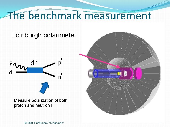 The benchmark measurement Edinburgh polarimeter d* d p n Measure polarization of both proton