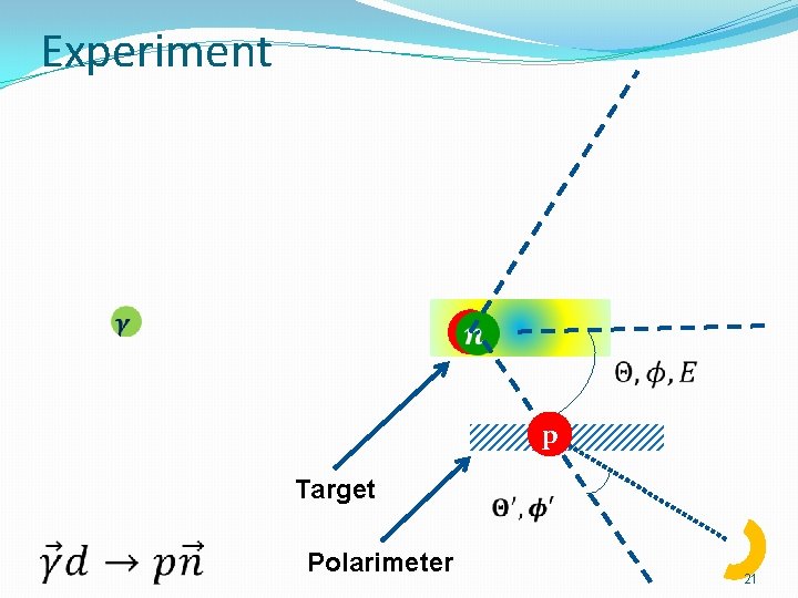 Experiment p p Target Polarimeter 21 