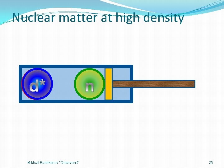 Nuclear matter at high density Mikhail Bashkanov "Dibaryons" 25 