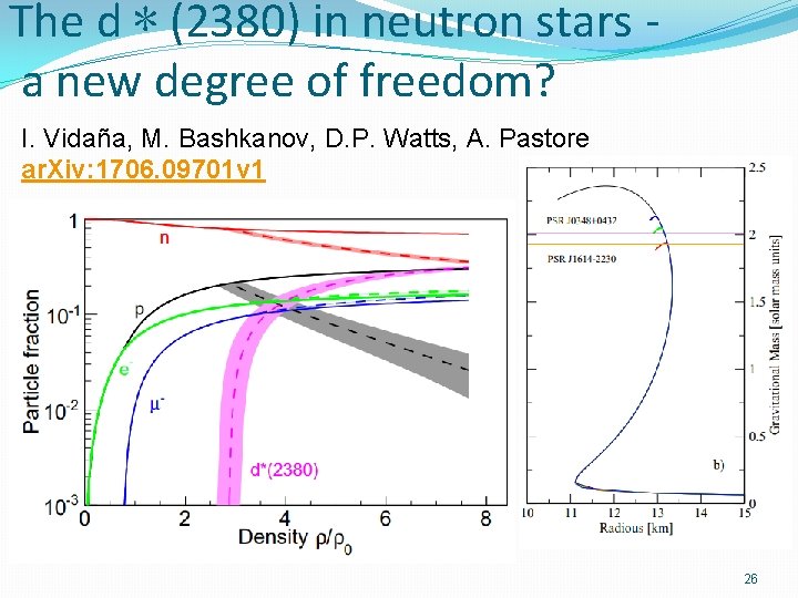 The d ∗ (2380) in neutron stars a new degree of freedom? I. Vidaña,