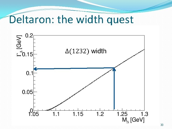 Deltaron: the width quest 30 