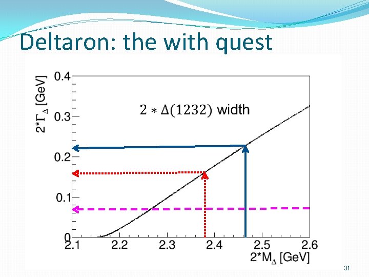 Deltaron: the with quest 31 