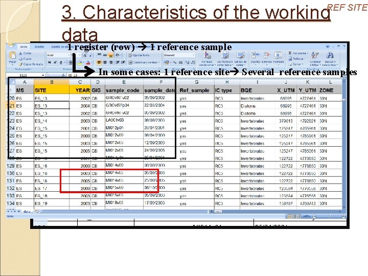 3. Characteristics of the working data 1 register (row) 1 reference sample REF SITES